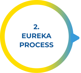 2. EUREKA PROCESS